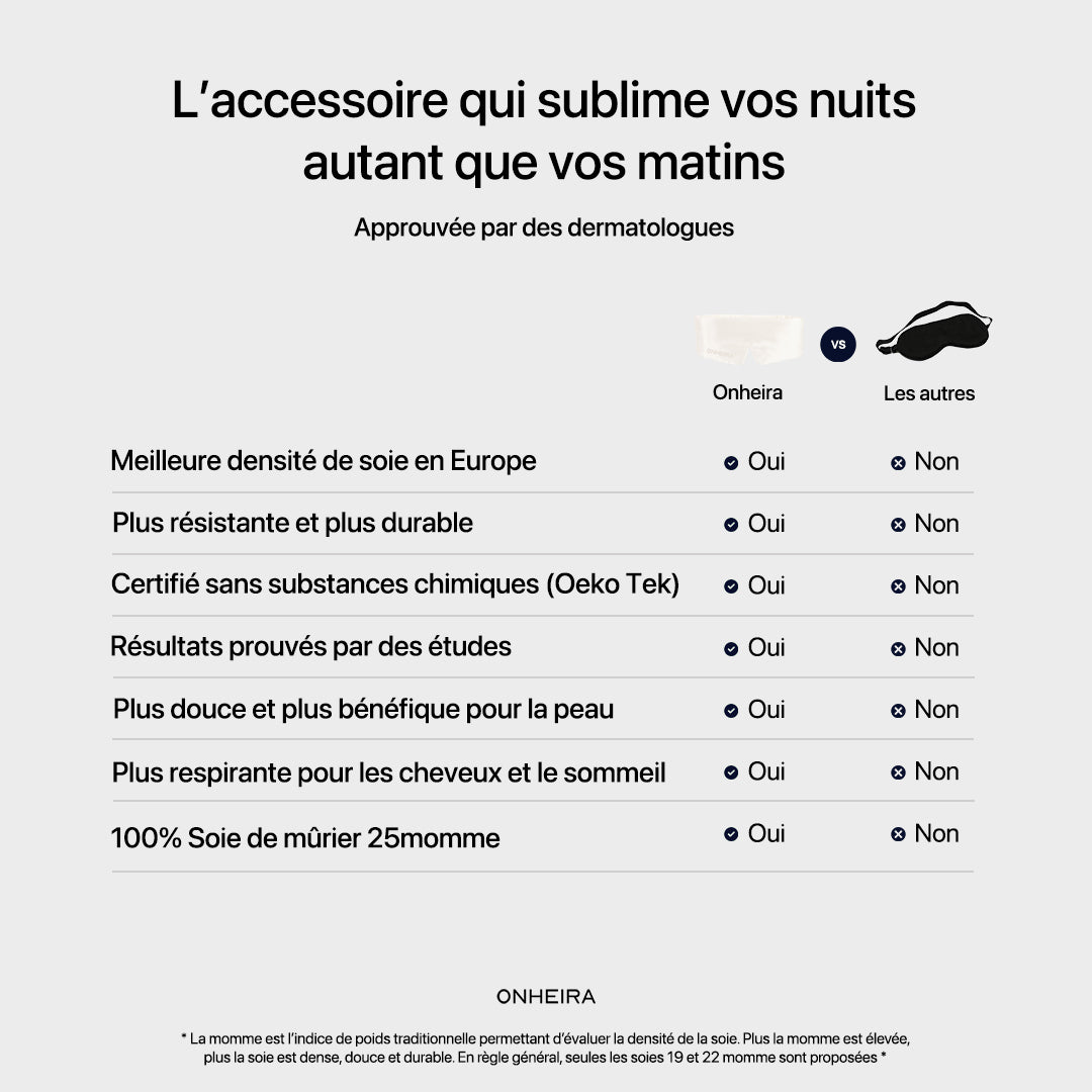 Masque sommeil Premium