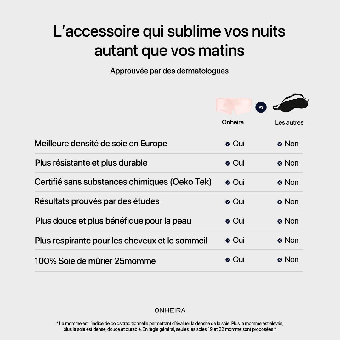 Masque sommeil Premium