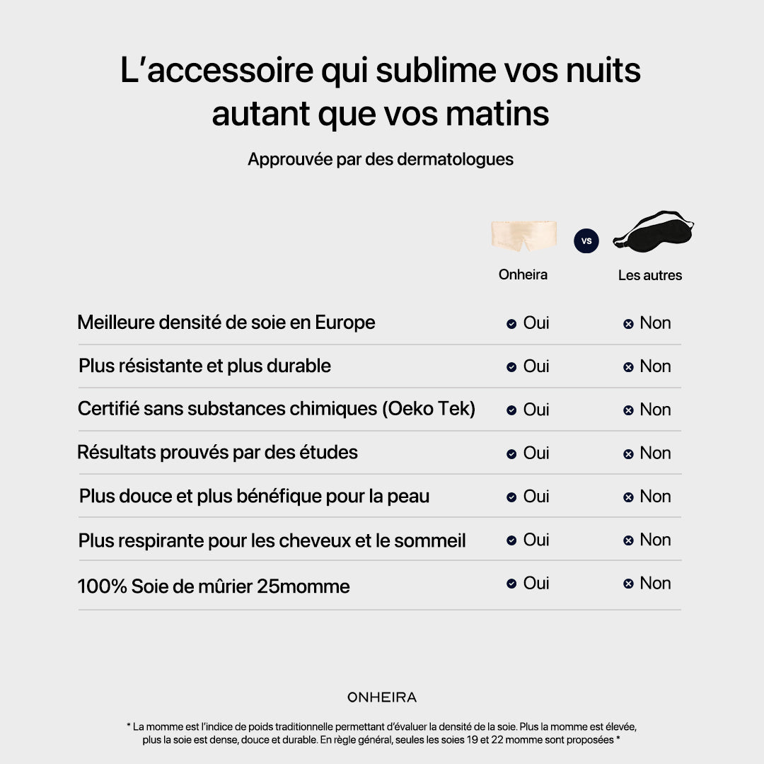 Masque sommeil Premium